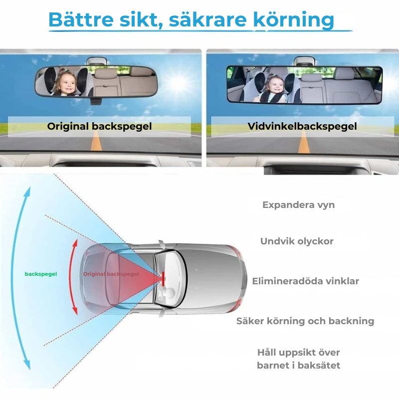 Backspegel med 360-panoramisk sikt